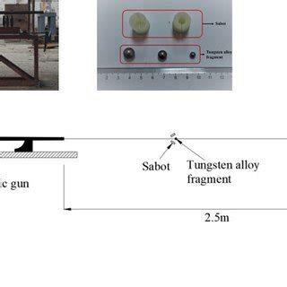 reverse ballistic impact test|Influence of Mass Ratio on Forward and Reverse Ballistic Impact .